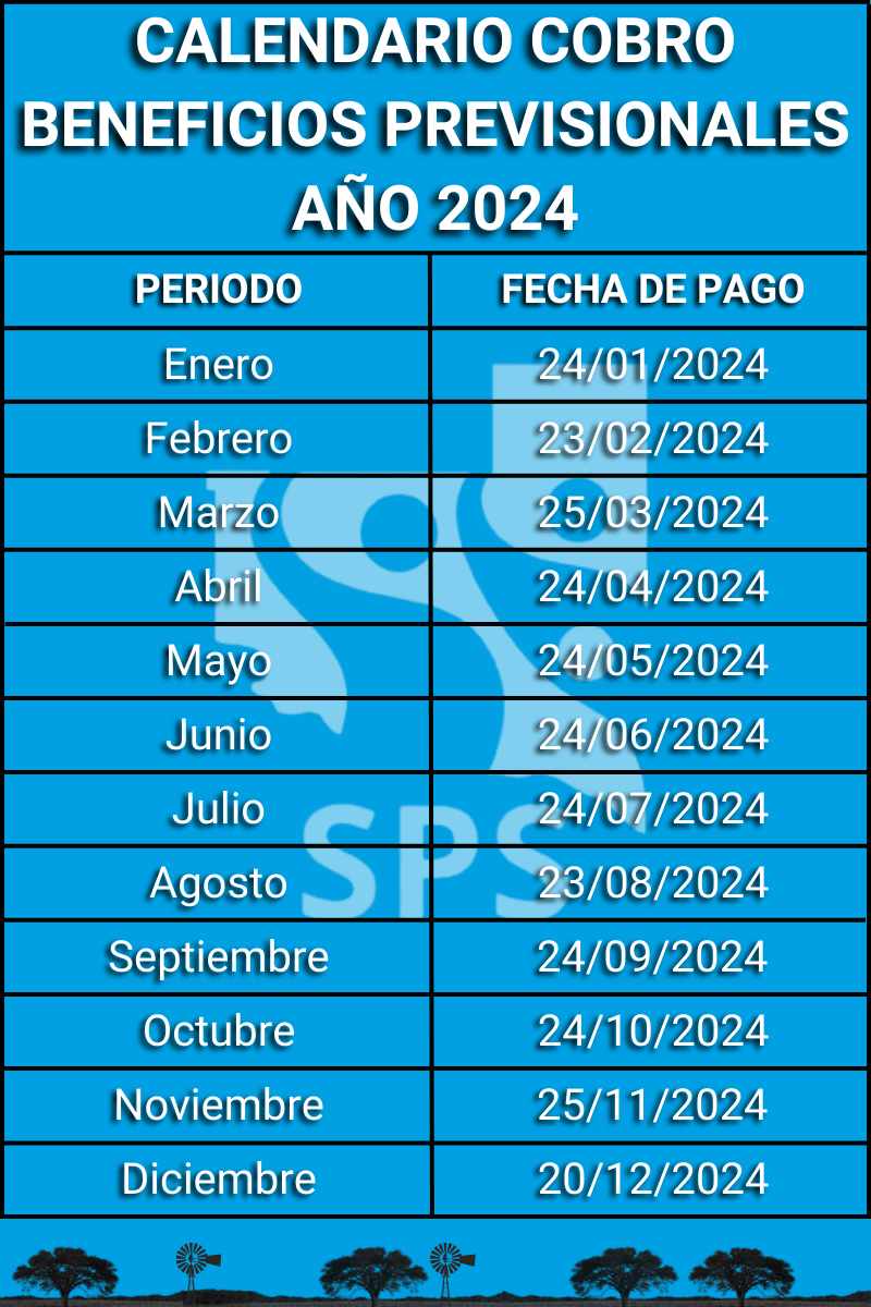 SPSCalendario de cobros ISS La Pampa